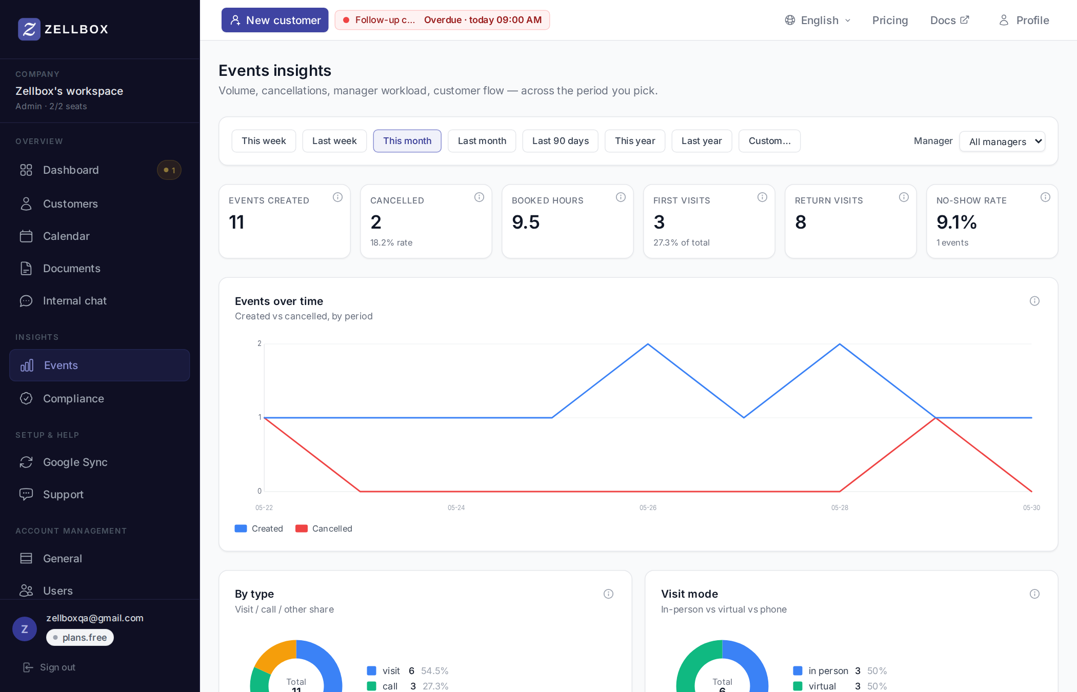 Insights events page